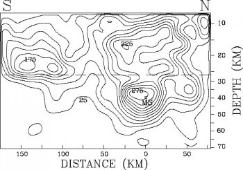  The distribution of slip on the fault during the March 3, 1985 earthquake in central Chile. The fault slip (cm) was computed by inversion of body-wave, surface-wave, and strong-motion waveforms. The slip is contoured at 25-cm intervals as of 14 seconds after the passage of a rupture front propagating at 3 km/sec from the hypocenter (labeled MS). The dashed line marks where the fault dip changes from 15° to 30°. (From C. Mendoza, S. Hartzell, and T. Monfret, Bulletin of the Seismological Society of America, Vol. 84, 1994.) 